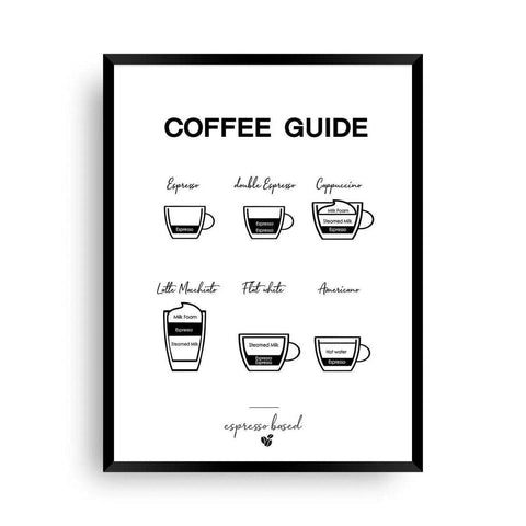 Coffee Guide | Poster mit Kaffeeanleitung - Wandschmuck-Shop.de